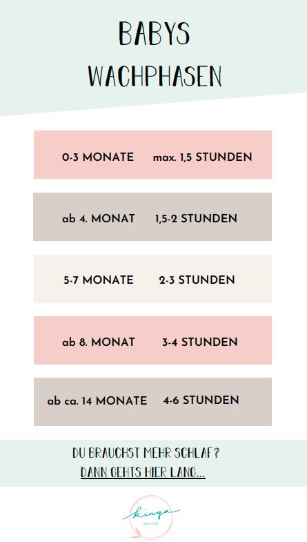 Schlaf- und Wachphasen Baby Tabelle